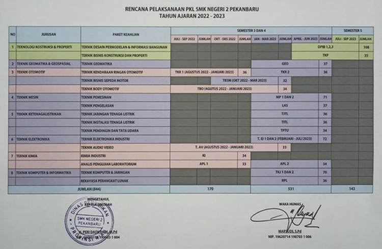 Informasi Prakerin