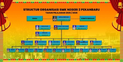 STRUKTUR SEKOLAH